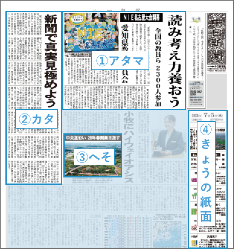 中日新聞の骨組みを知ろう！のイメージ画像